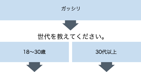 がっしり体型