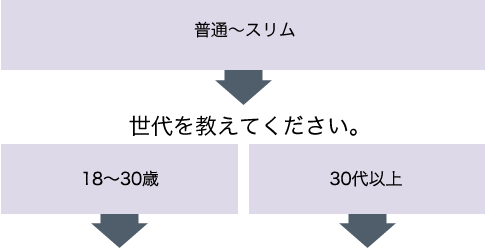 普通～スリム
