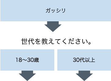 ガッシリ