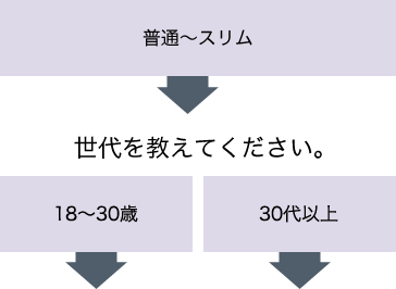 普通～スリム