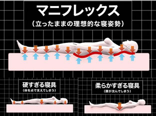 マニフレックス