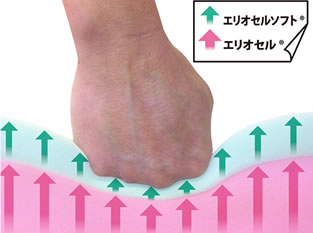 マニフレックス
