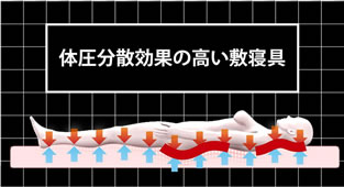 マニフレックス
