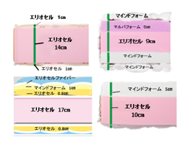 スタッフの口コミ【マニフレックスのこれな~に?】~芯材~