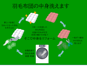 スタッフブログ ~ちょっといい事豆知識~